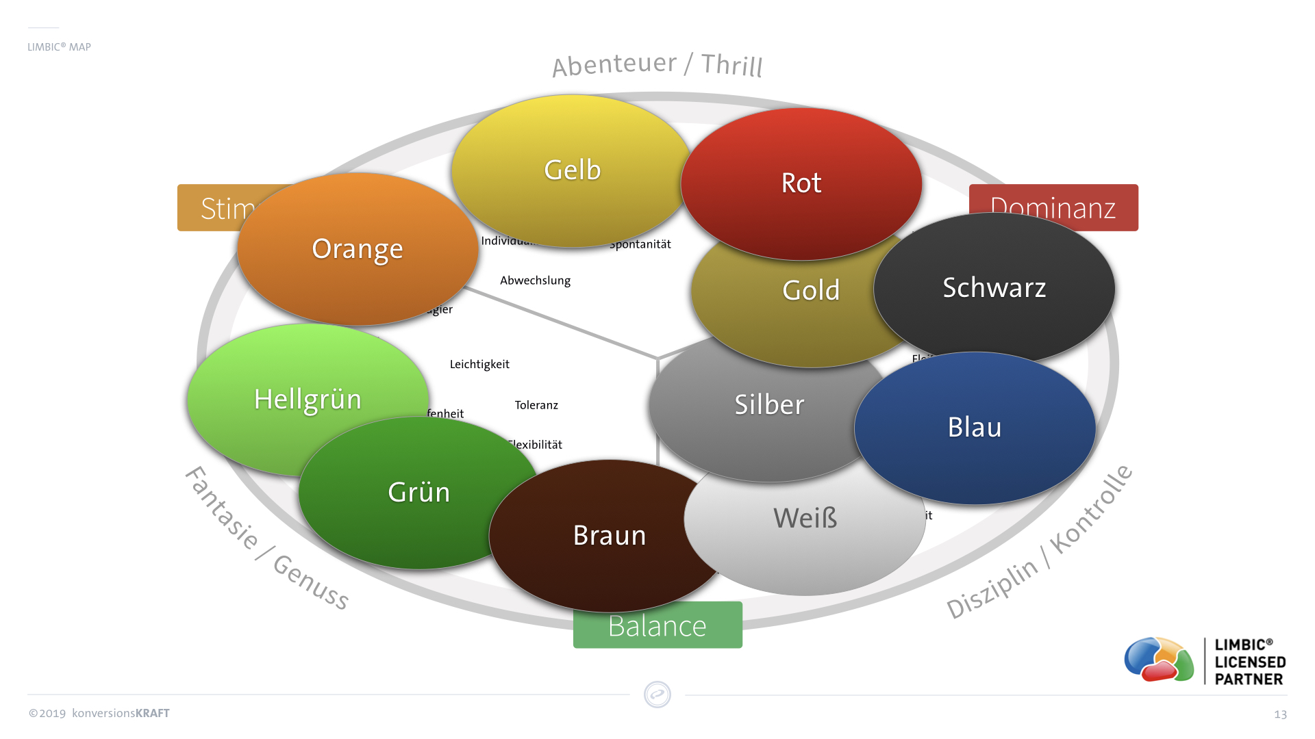 Farben im Webdesign- Trends 2022/23 | jwied* Digitalagentur